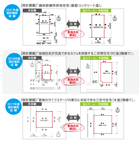 2022nikyu_ruizimonndai