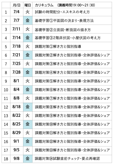 2023nikyutugakukarikyuram